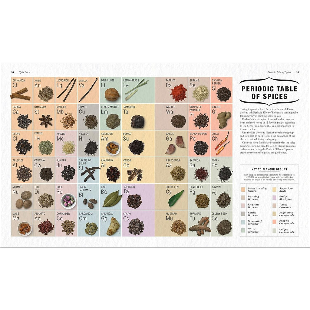 The Science of Spice: Understand Flavour Connections and Revolutionize your Cooking